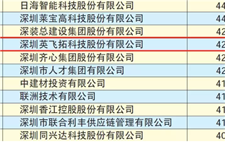 2019年“深圳500强企业”名单发布，英飞拓位居143位